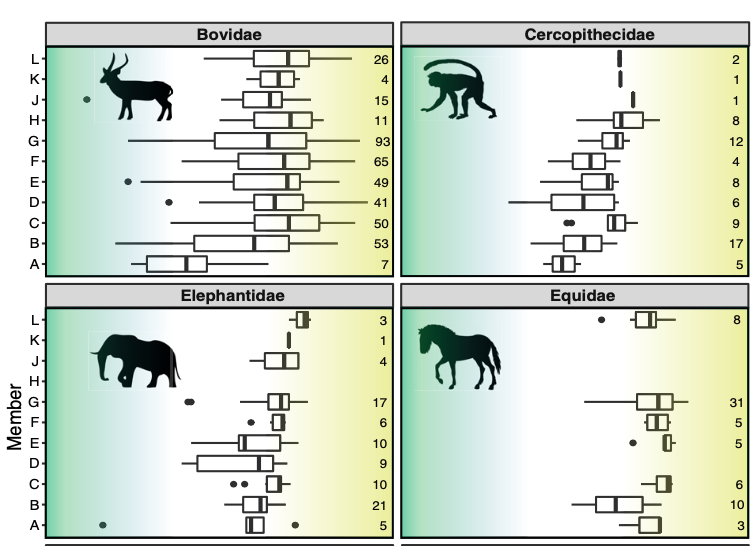 Dietary trends in herbivores from the Shungura Formation, southwestern Ethiopia